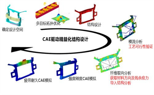 杭州聯(lián)合仿真分析技術(shù)咨詢 推動(dòng)多領(lǐng)域協(xié)同優(yōu)化的關(guān)鍵