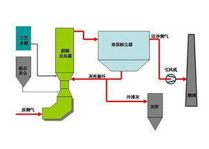 誠信互利與技術(shù)咨詢 樂山干法脫氟公司的責任之路